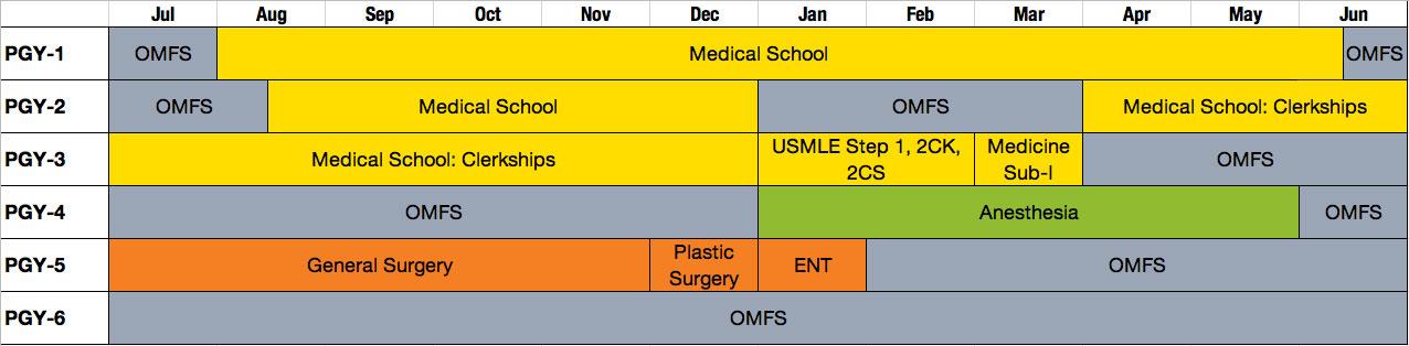 Admission & Curriculum | School Of Dentistry